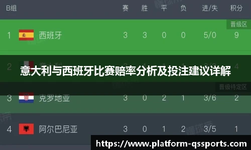意大利与西班牙比赛赔率分析及投注建议详解